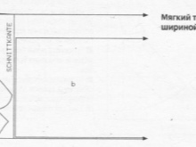 The layout of the details of the wedding dress of tulle