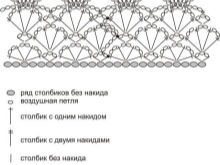 The scheme to the openwork sundress