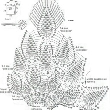 Scheme top sa damit ng tulle Pineapples