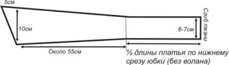 Pattern ng Belt