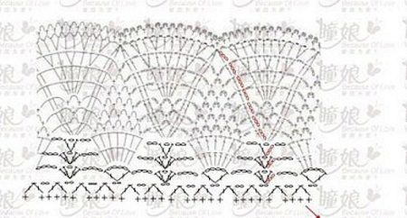 Frill Pattern