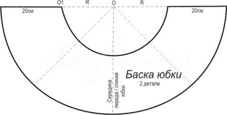 Pattern ng Basque